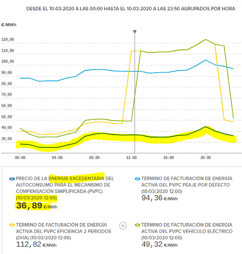 Primeras 2 ofertas para FV Factor Energia y Holaluz-excedentes.png