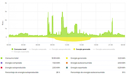 Nuevo con APSystems-captura.png