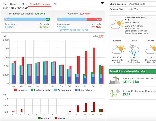 Nueva instalacin de autoconsumo conectada a red. Novato con muchas dudas.-captura-pantalla-2020-03-01-las-10.20.36.jpg