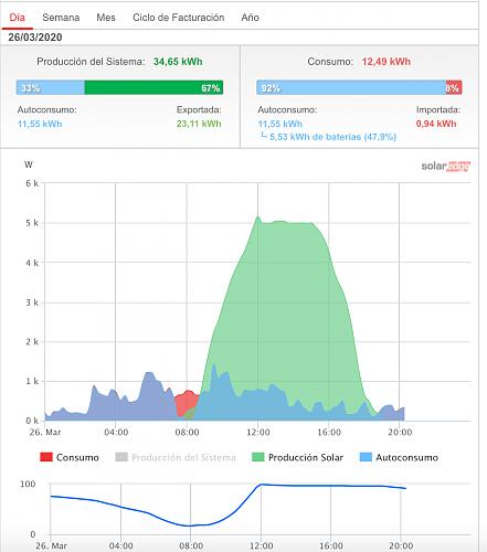 Nueva instalacin de autoconsumo conectada a red. Novato con muchas dudas.-captura-pantalla-2020-03-26-las-20.36.54.jpg