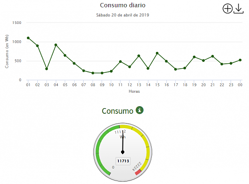 Nuevo con APSystems-consumo-diario.png