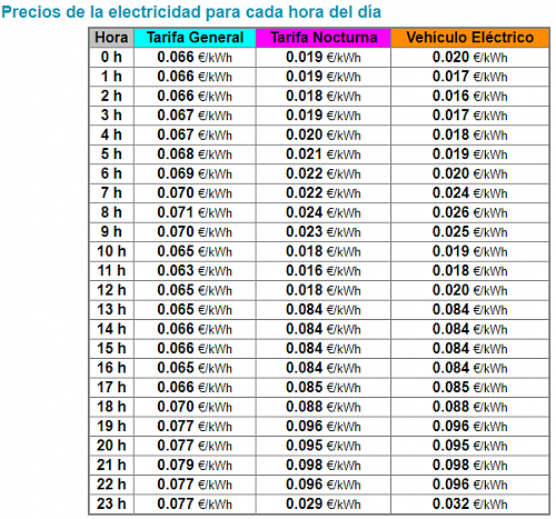 Inyeccin a red con compensacin-tarifa-electricidad-22-4-2020.png