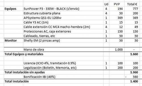 Nuevo con APSystems-estimacion-coste-solar-1-3kwp.jpg