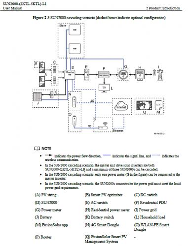 Configurar inversor Huawei SUN2000L-4KTL-cascade_sun2000l.jpg