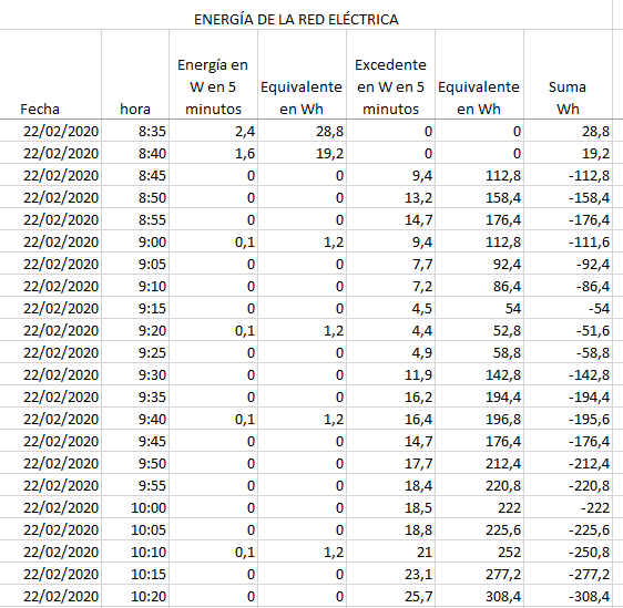 Shelly Plug S Mqtt y Node-RED - Domótica Solar