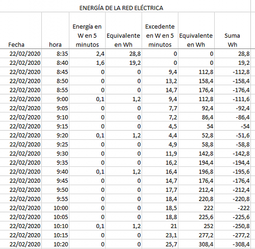 Shelly 3EM: Medidor de energa y simple gestor de excedentes-datos-shelly.png