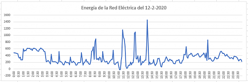 Shelly 3EM: Medidor de energa y simple gestor de excedentes-grafica-shelly.png