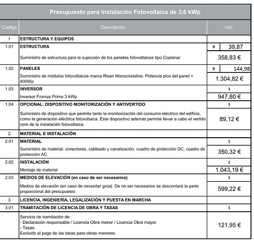 Presupuestos de instalacin paneles solares Madrid.Opiniones y ayuda.-screenshot_20200514-172737.png