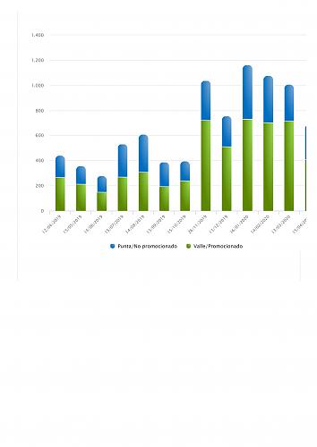 Presupuestos de instalacin paneles solares Madrid.Opiniones y ayuda.-consumo-luz.jpg