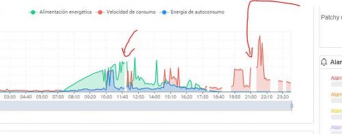 Nueva instalacin de autoconsumo conectada a red. Novato con muchas dudas.-fallo.jpg