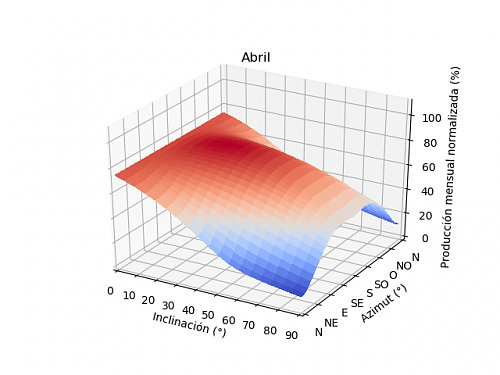 Anlisis de la produccin mensual mediante PVGIS-04a_abril.png