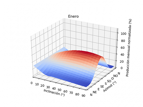 Anlisis de la produccin mensual mediante PVGIS-01a_enero.png