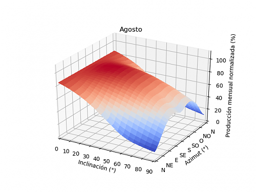 Anlisis de la produccin mensual mediante PVGIS-08a_agosto.png