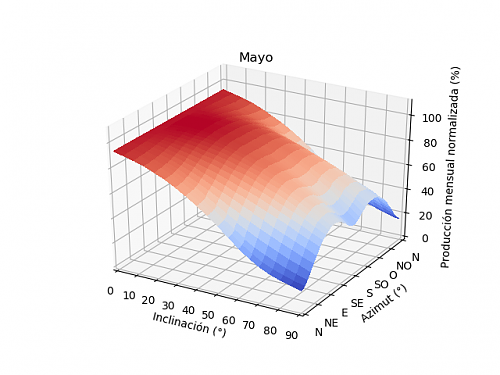 Anlisis de la produccin mensual mediante PVGIS-05a_mayo.png