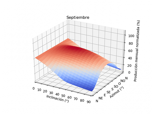 Anlisis de la produccin mensual mediante PVGIS-09a_septiembre.png