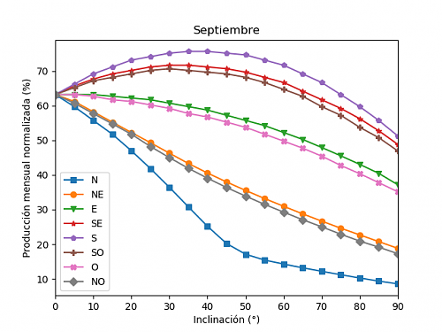 Anlisis de la produccin mensual mediante PVGIS-09b_septiembre.png