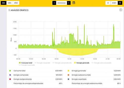 autoconsumo con vertido y microinversor-captura2.jpg