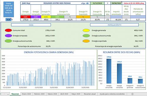 autoconsumo con vertido y microinversor-captura.jpg