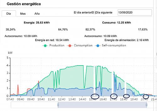 Duda Intensidad mxima string.-cortes-consumo.jpg