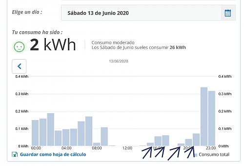 Duda Intensidad mxima string.-mi-consumo-horas.jpg