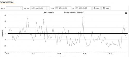 Mi instalacin fotovoltaica con compensacin-graficabalanceconsumo.jpg