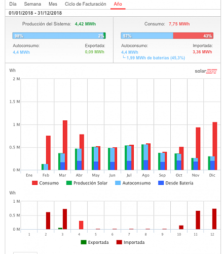 Nueva instalacin de autoconsumo conectada a red. Novato con muchas dudas.-2018.png