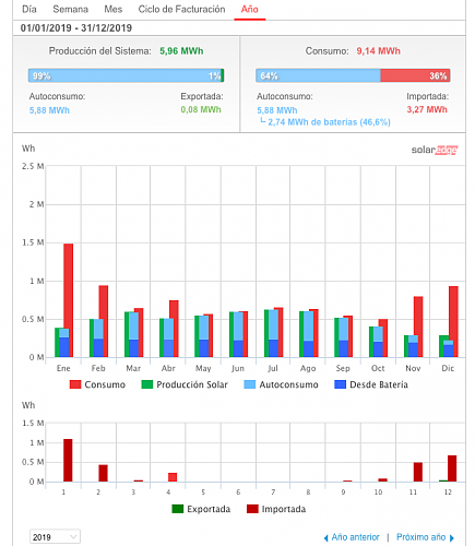 Nueva instalacin de autoconsumo conectada a red. Novato con muchas dudas.-2019.png