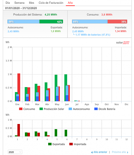 Nueva instalacin de autoconsumo conectada a red. Novato con muchas dudas.-2020.png