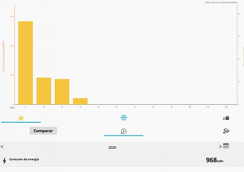 Nueva instalacin de autoconsumo conectada a red. Novato con muchas dudas.-2020.jpg