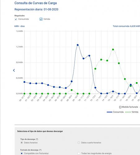 La web Edistribucion ya permite consultar la energa vertida-screenshot_20200805_094610.jpg