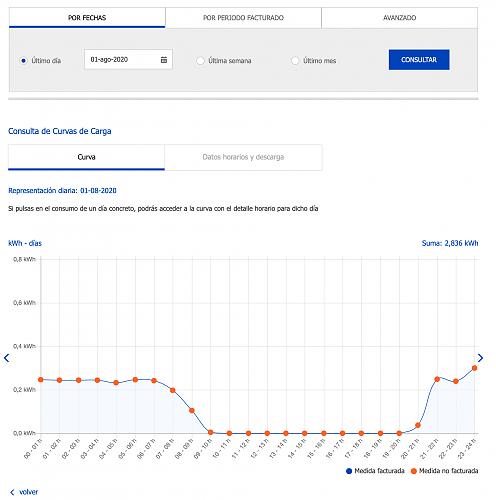 La web Edistribucion ya permite consultar la energa vertida-edis.jpg