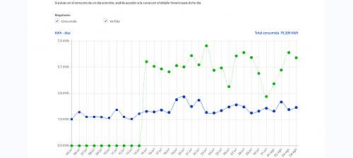 La web Edistribucion ya permite consultar la energa vertida-screenshot_2020-08-05-wp_measure_detail_v4.jpg