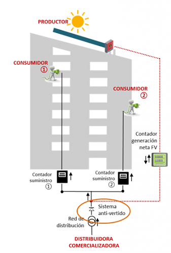 Inversor trifsico/monofsico autoconsumo colectivo-aaaaa.png