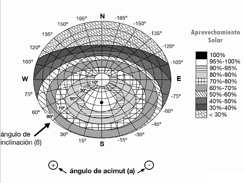 Nombre:  grafico-calculo-inclinacion-orientacion-ej.png
Visitas: 379
Tamao: 152,6 KB