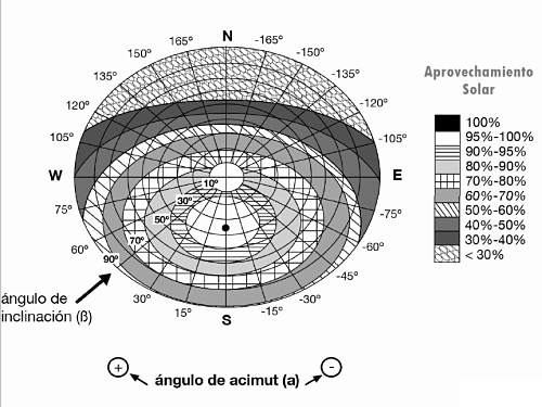 Nombre:  grafico-calculo-inclinacion-orientacion-ej.png
Visitas: 305
Tamao: 152,6 KB