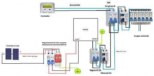 Duda conexin paneles solares (sistema on grid)-esquema-insta-solar.jpg