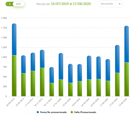 Dudas y ayuda para Instalacin solar en Murcia en 2020-consumoelectrico.png