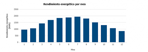 Dudas y ayuda para Instalacin solar en Murcia en 2020-rendimiento.png