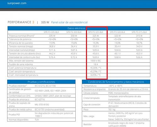 Dudas sobre Jinko o Sunpower, Fronius o Huawei-sunpower-p3-325w-caracteristicas.jpg