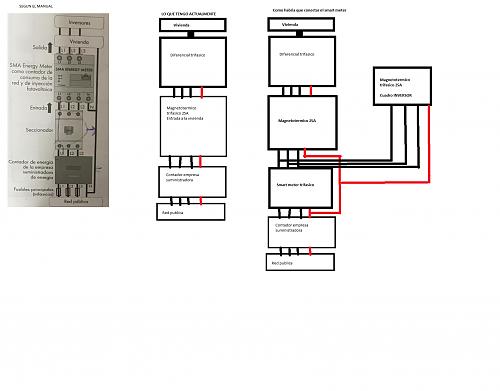 Esquema de conexin de smart meter e inversores trifsicos-inversor.smartmeter.jpg