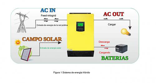 Inversor no detecta amperaje de placas-v2.jpg