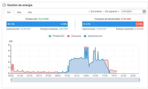 Instalacion reciente de 6 Kw en Cdiz (Fotografias)-grafico-autoconsumo-1.jpeg