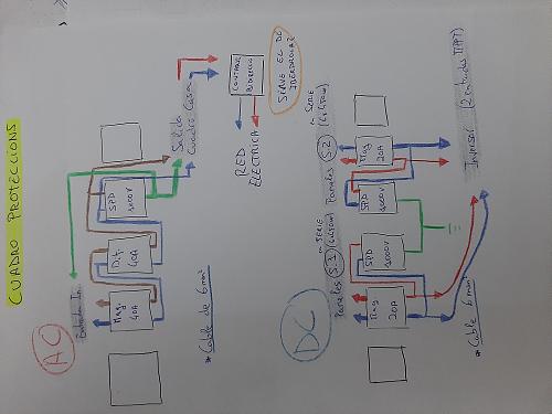 Opiniones y ayuda. Nuevo sistema para vivienda-cuadro-conexiones-1.jpg