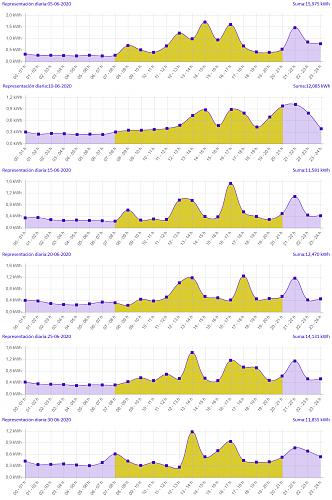 Que instalacin pondrais con estas condiciones?-06.jpg