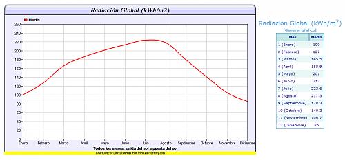 Que instalacin pondrais con estas condiciones?-radiacion_30.jpg