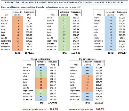 Que instalacin pondrais con estas condiciones?-resultados-estudio.jpg