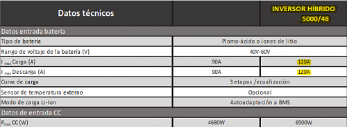 Recomendacin inversor-120a-hibrido.png