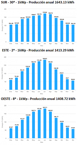 Veis bien esta instalacin?-potencia1kw.png