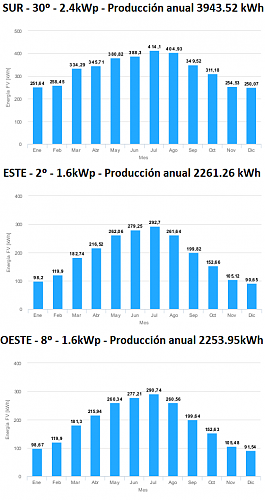 Veis bien esta instalacin?-potenciatotal.png