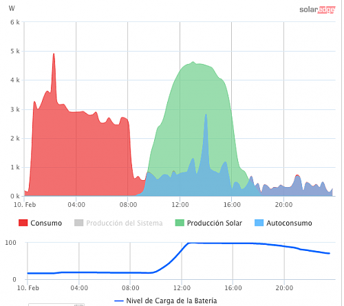 Nueva instalacin de autoconsumo conectada a red. Novato con muchas dudas.-captura-pantalla-2021-03-20-las-0.27.54.png